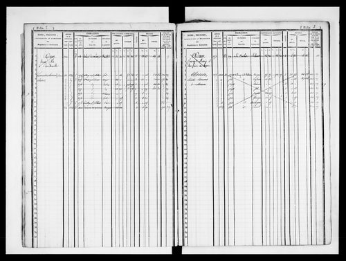 matrice cadastrale des propriétés foncières (bâties et non bâties)
