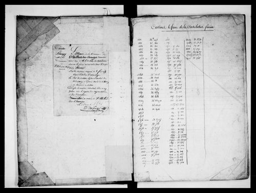 matrice cadastrale des propriétés foncières (bâties et non bâties)