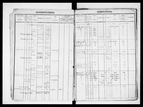 matrice cadastrale des propriétés foncières (bâties et non bâties)