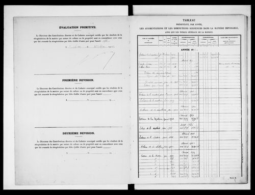 matrice cadastrale des propriétés non bâties