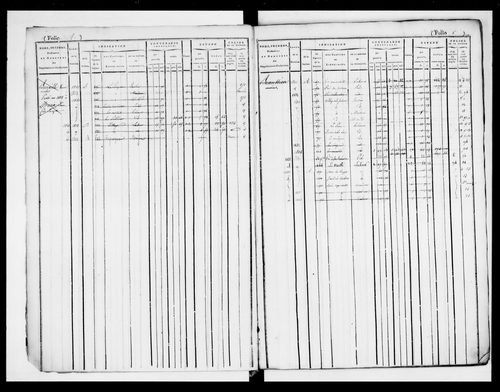 matrice cadastrale des propriétés foncières (bâties et non bâties)