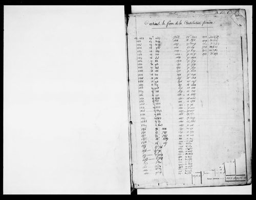 matrice cadastrale des propriétés foncières (bâties et non bâties)