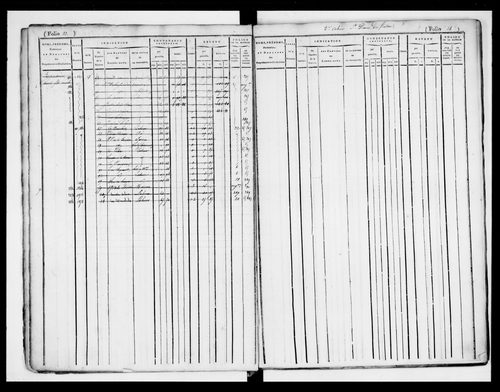 matrice cadastrale des propriétés foncières (bâties et non bâties)