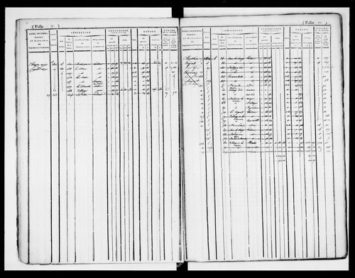 matrice cadastrale des propriétés foncières (bâties et non bâties)