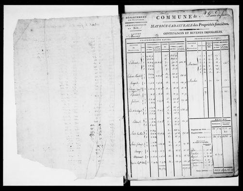 matrice cadastrale des propriétés foncières (bâties et non bâties)