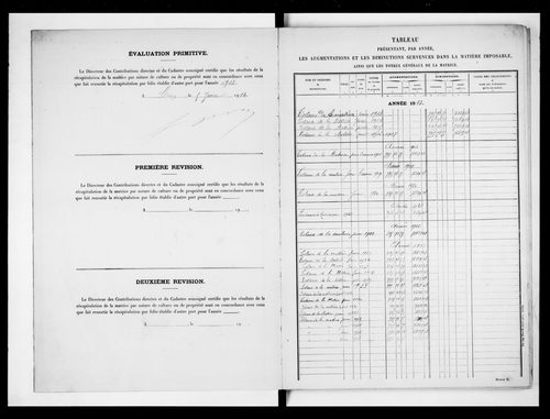 matrice cadastrale des propriétés non bâties