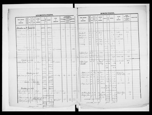 matrice cadastrale des propriétés foncières (bâties et non bâties)