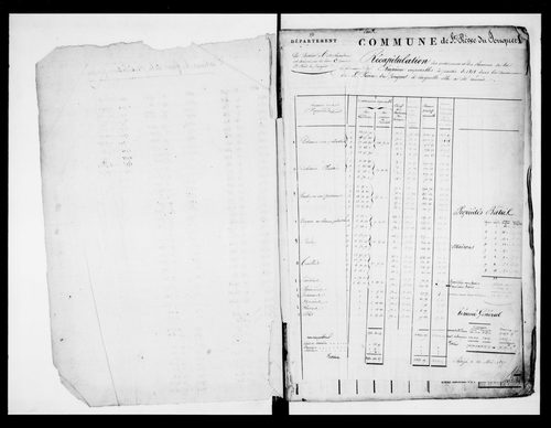 matrice cadastrale des propriétés foncières (bâties et non bâties)