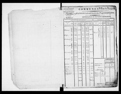 matrice cadastrale des propriétés foncières (bâties et non bâties)