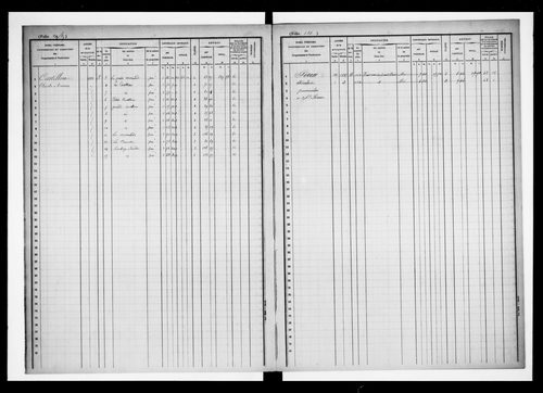 matrice cadastrale des propriétés foncières (bâties et non bâties)