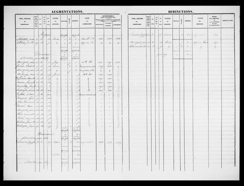 matrice cadastrale des propriétés foncières (bâties et non bâties)