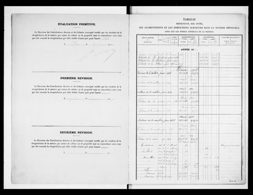 matrice cadastrale des propriétés non bâties