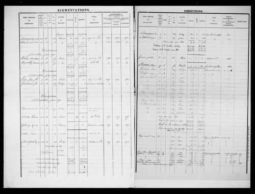 matrice cadastrale des propriétés foncières (bâties et non bâties)