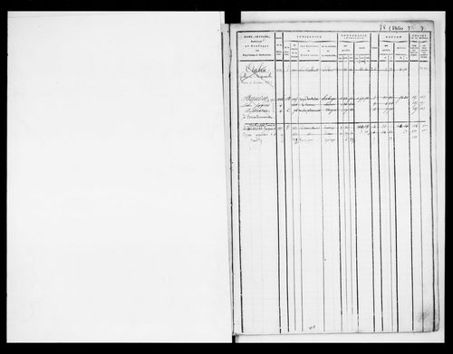 matrice cadastrale des propriétés foncières (bâties et non bâties)