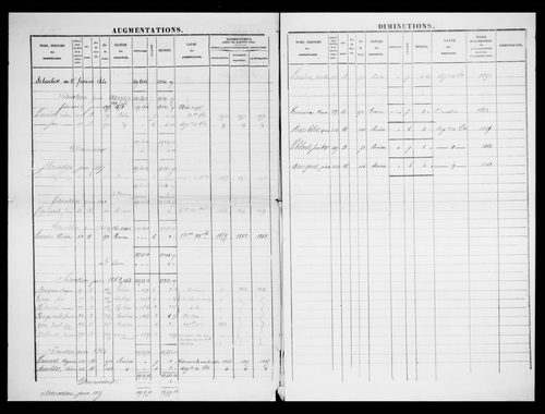 matrice cadastrale des propriétés foncières (bâties et non bâties)
