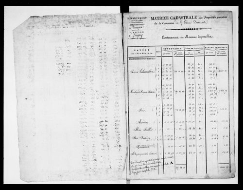 matrice cadastrale des propriétés foncières (bâties et non bâties)