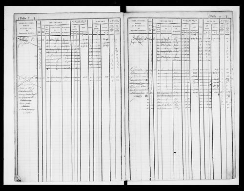 matrice cadastrale des propriétés foncières (bâties et non bâties)