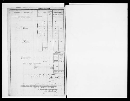 matrice cadastrale des propriétés foncières (bâties et non bâties)