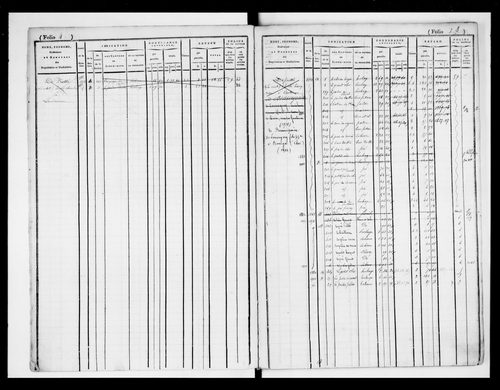 matrice cadastrale des propriétés foncières (bâties et non bâties)