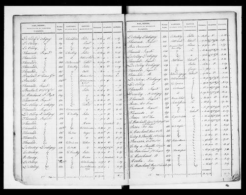 état de section