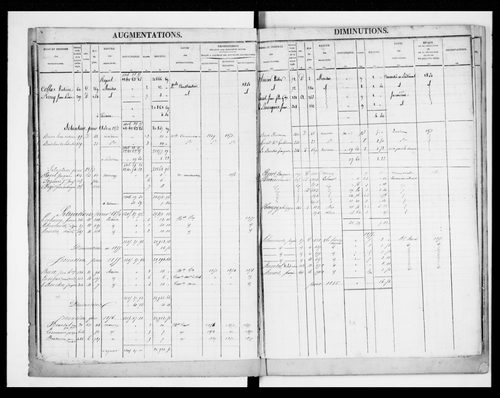 matrice cadastrale des propriétés foncières (bâties et non bâties)