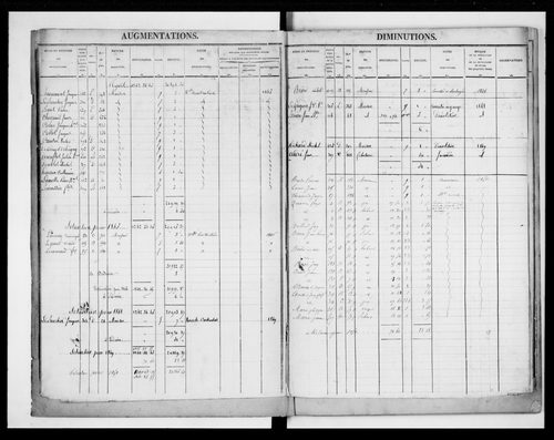 matrice cadastrale des propriétés foncières (bâties et non bâties)
