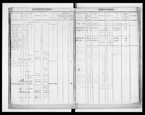 matrice cadastrale des propriétés foncières (bâties et non bâties)