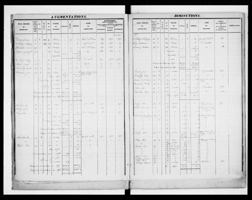 matrice cadastrale des propriétés foncières (bâties et non bâties)