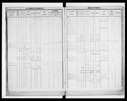 matrice cadastrale des propriétés foncières (bâties et non bâties)