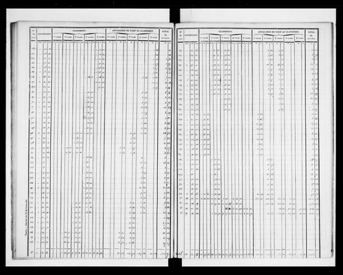 état de section