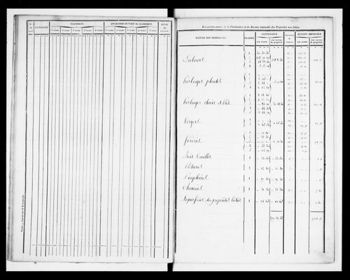 état de section