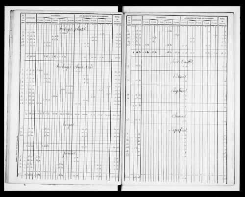 état de section