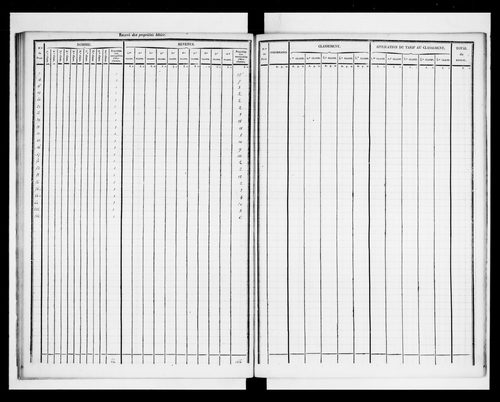 état de section