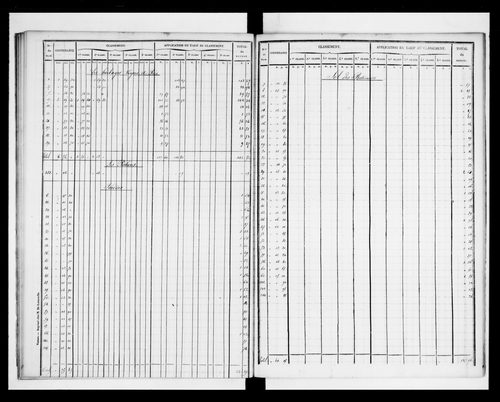 état de section