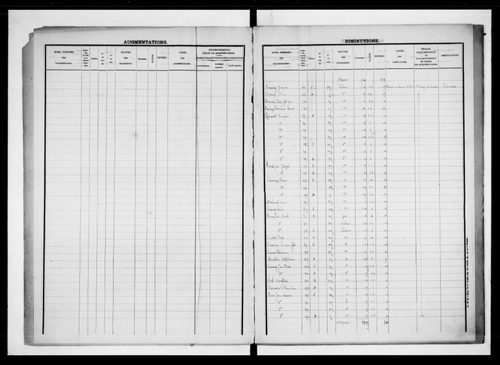 matrice cadastrale des propriétés foncières (bâties et non bâties)