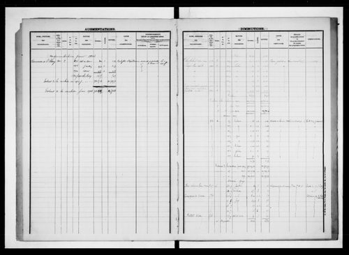 matrice cadastrale des propriétés foncières (bâties et non bâties)