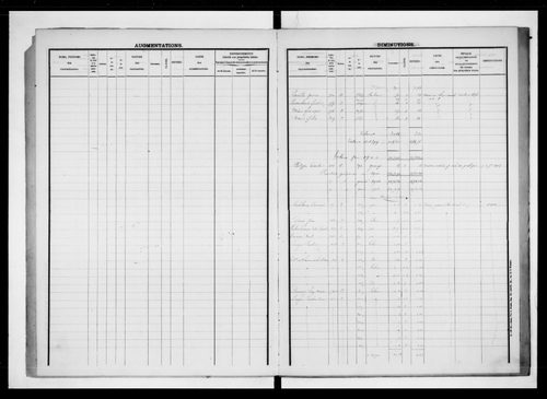 matrice cadastrale des propriétés foncières (bâties et non bâties)