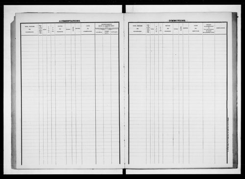 matrice cadastrale des propriétés foncières (bâties et non bâties)