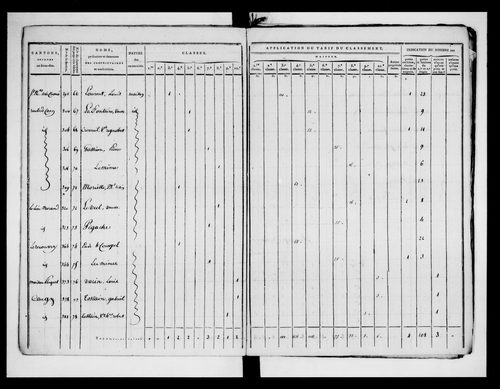 état de section (1820)