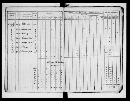 état de section (1820)