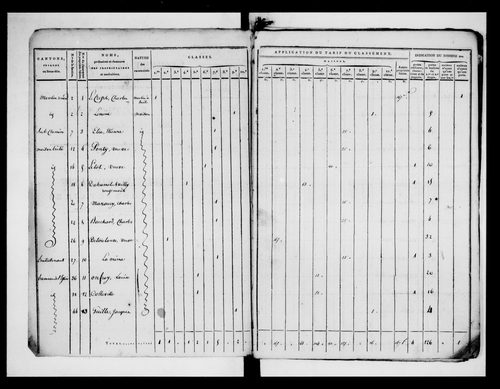 état de section (1820)
