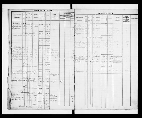 matrice cadastrale des propriétés foncières (bâties et non bâties)