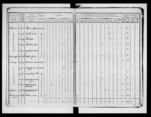 état de section (1820)