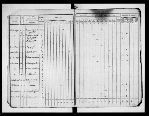état de section (1820)