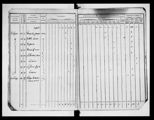 état de section (1820)