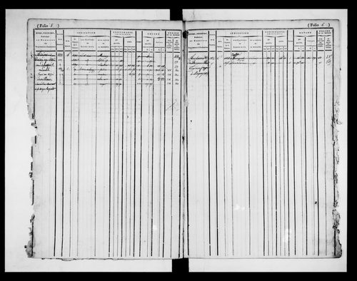 matrice cadastrale des propriétés foncières (bâties et non bâties)