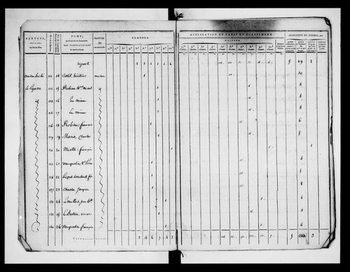 état de section (1820)
