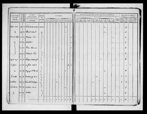 état de section (1820)