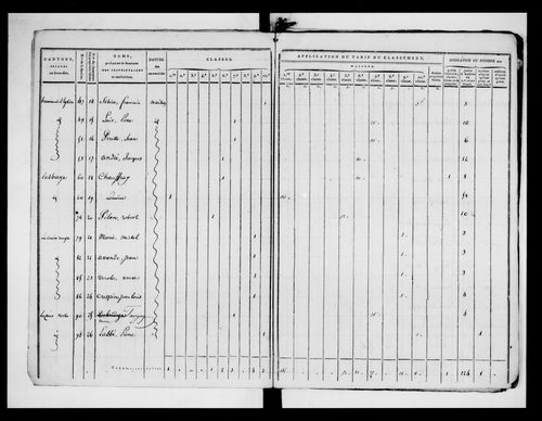 état de section (1820)