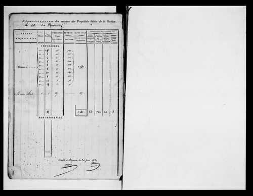état de section (1820)